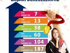 HBB KURS MERKEZLERİ, YKS’YE DAMGA VURDU