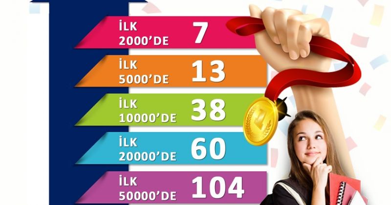 HBB KURS MERKEZLERİ, YKS’YE DAMGA VURDU