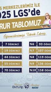 HBB’NİN DESTEĞİYLE HATAY’I GURURLANDIRDILAR