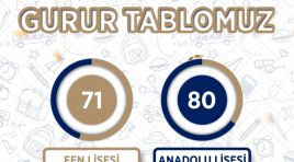 HBB, 151 ÖĞRENCİYİ HAYALLERİNE KAVUŞTURDU