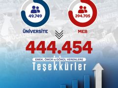 EĞİTİM-BİR-SEN ÜYE SAYISINDA TARİHİ REKOR: “TÜRKİYE’NİN EN BÜYÜK SENDİKASIYIZ”