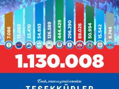 Türkiye’nin En Büyük Emek Hareketinin Adı Yine MEMUR-SEN