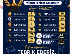 HBB, LGS’DE BAŞARI GRAFİĞİNİ ZİRVEYE TAŞIDI